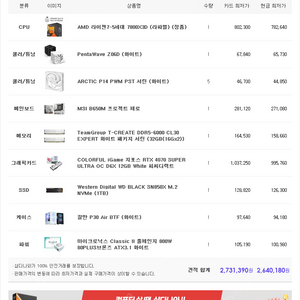 7800x3d + 4070super 화이트 컨셉 본체