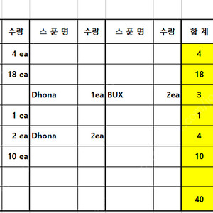 2번> 송어스푼 팝니다2<용인>