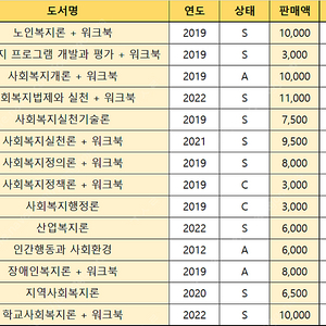 방통대 사회복지학과 1, 2, 3, 4학년 책 팔아요