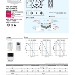 HRD-EP250IB 전열교환기 힘펠