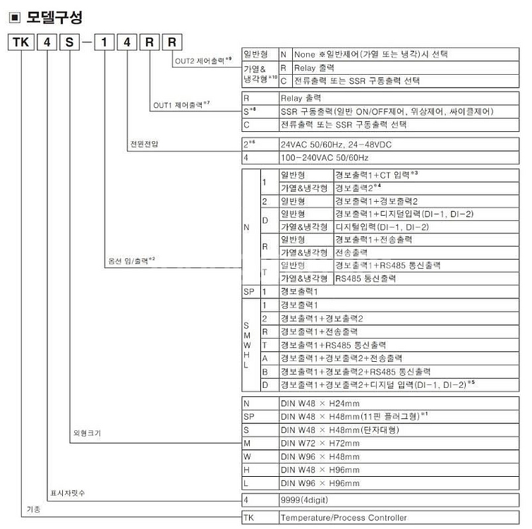 온도콘트롤라 TK4H-B4SR TK4M-14RN TK4...--0
