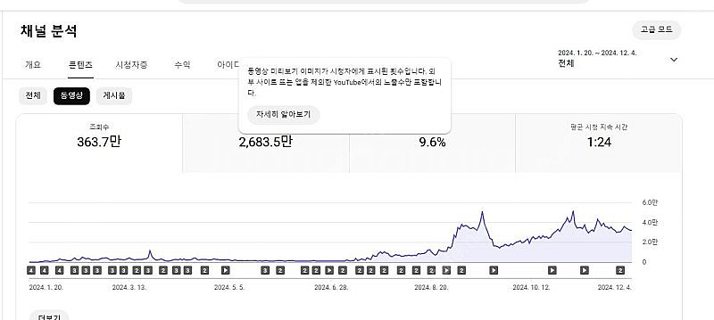쿠팡파트너스 태그 가능한 일평균 조회수 상당히 높은 수...--3