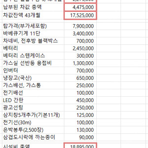 기아 봉고3 1톤트럭 탑차 LPG (포터) 24년6월 출고 주행 1,500Km 노점장사 푸드트럭용