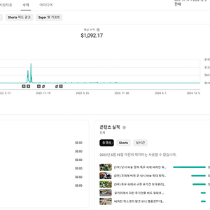 반려견(강아지) 채널 구독자 6000명 수익창출 승인 100% 키운 채널 스트리밍 3천명씩 들어오는 채널