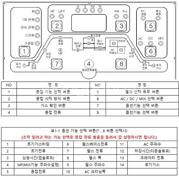 [판매] 휴대용 ACDC알곤용접기 퍼펙트대대 -300W...--9