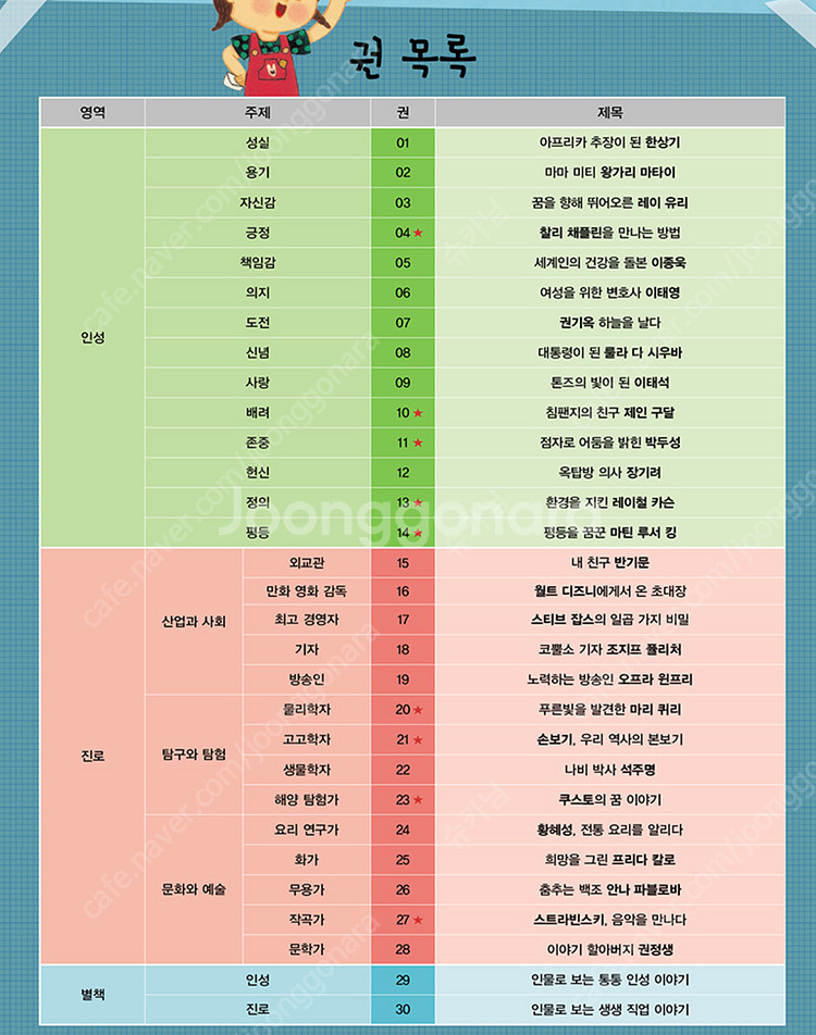 그레이트북스 신지인지기70권 +부록미사용 (평촌 직거래...--7