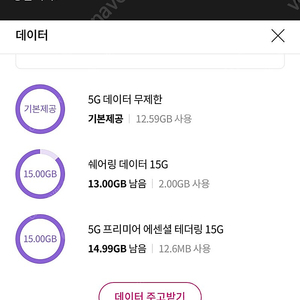 LGU+(엘지유플러스) 데이터 2GB 3,000원에 팝니다.