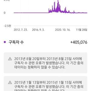 구독자 40만 diy, 목공, 크래프트 유튜브채널 판매