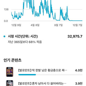 1.1만 유튜브채널 판매합니다