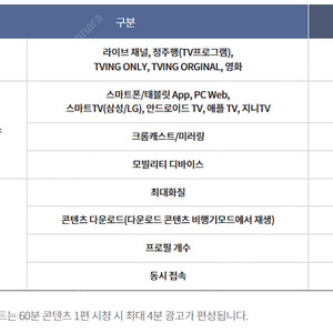 KT 티빙 라이트 파티원 모집합니다