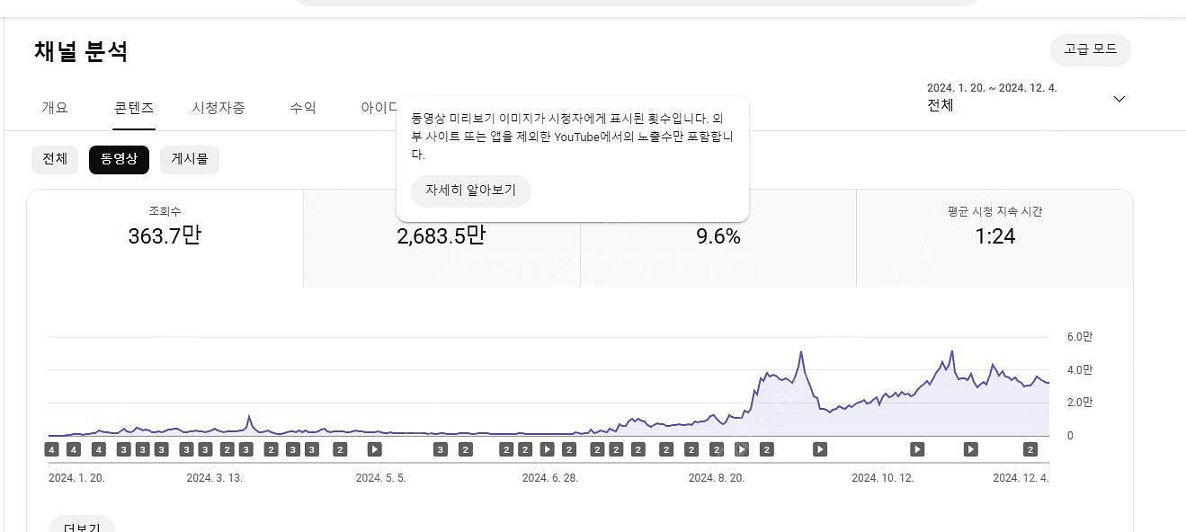 쿠팡파트너스 태그 가능한 일평균 조회수 상당히 높은 수...--3