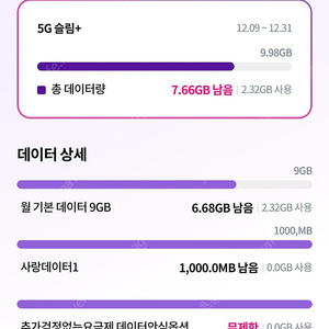 유플러스 데이터 2GB