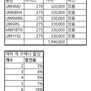 뉴발란스 made제품(u993mu, u990bn4, u990wb6, u993pg, m991btn, u991ye2) 팝니다 내용 사진