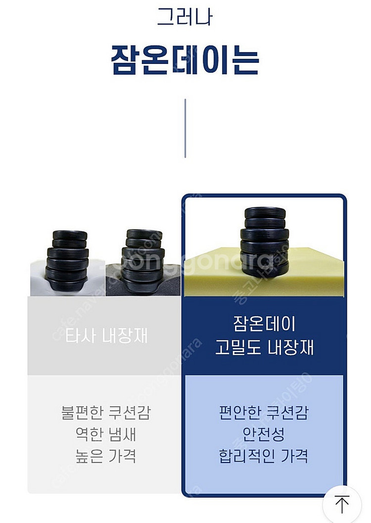 잠온데이 3단 매트리스 고밀도 폼 퀸사이즈--2