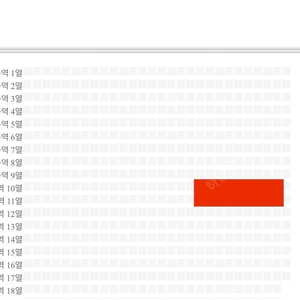 [2연석] 임영웅 콘서트 토요일 일요일 VIP석 R석 3구역 좋은 명당 자리 양도합니다.