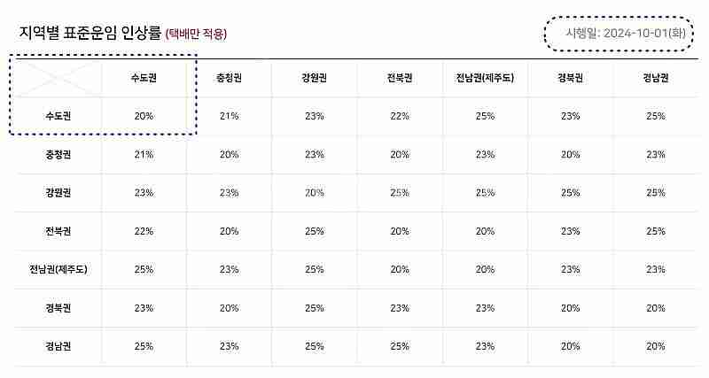 드럼통, 공드럼, 오픈드럼 200리터--3