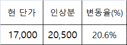 드럼통, 공드럼, 오픈드럼 200리터--4