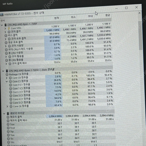 7500f 수동 5.5 가능제품 팝니다