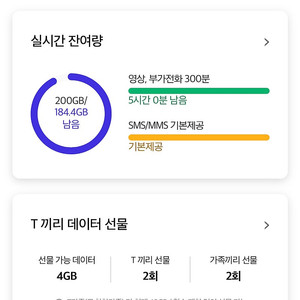 SKT 데이터 2기가 팔아요(2500원)