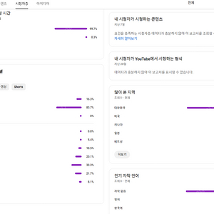 축구 쇼츠 채널 6300명 100% 한국 채널 (작업 쓰레기 채널 아님)