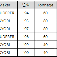 고속프레스 판매합니다.