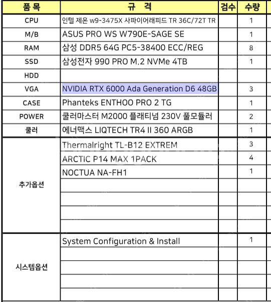 하이엔드 데스크탑 초고속 랜더링 Ai 딥러닝 인공지능 ...--0
