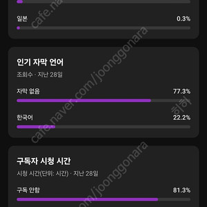 구독자 14000명 유튜브채널 팝니다