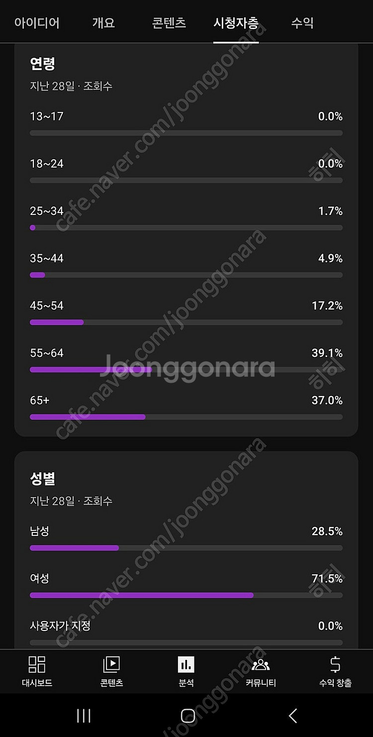 구독자 14000명 유튜브채널 팝니다--1
