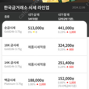 (개인) 순금목걸이 순금팔찌 순금반지 삽니다 인천 경기 서울 직거래 순금