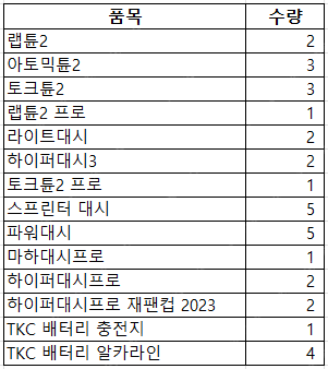 타미야 미니카 모터, 배터리 새상품 판매--1