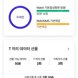 sk데이터 2기가 3000팝니다