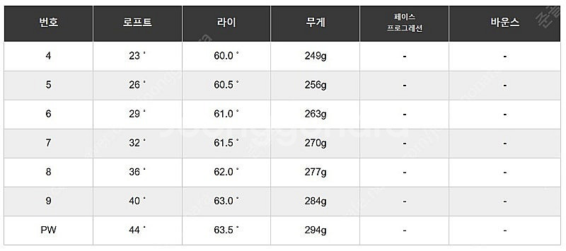 미라이 MK25 단조 아이언 헤드 [미라이코리아] 5-...--4