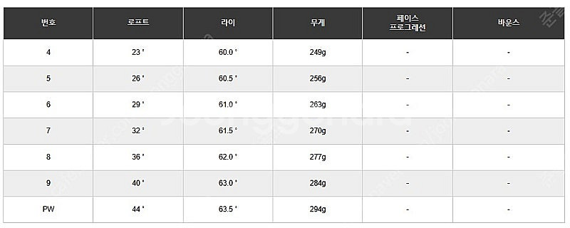 미라이 MK26 단조 아이언 헤드 [미라이코리아] 5-...--3