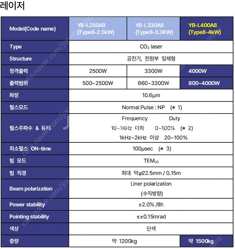 중고 CNC 레이저커팅기 판매(3048mm x 1524...--4