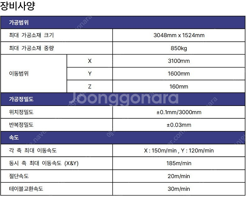중고 CNC 레이저커팅기 판매(3048mm x 1524...--6