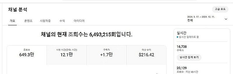 알고리즘 활성화 되어있는 유튜브 수익창출채널 팝니다~ ...--0