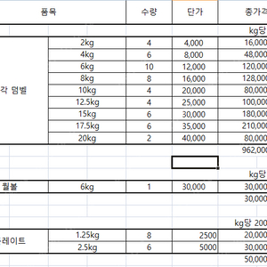 덤벨, 월볼, 경량플레이트 판매합니다.