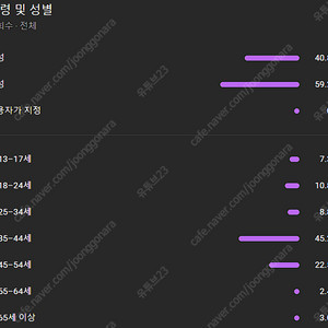 (국내)유튜브 채널 판매(가격 엄청 쌈!)