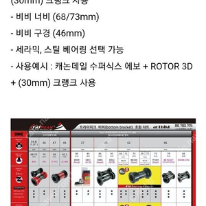 트라이픽 세라믹 비비 및 스램 GXP 비비 판매