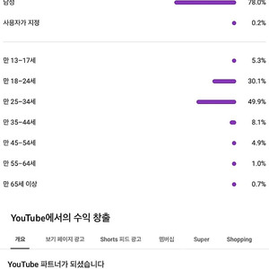 수익창출O)1.13만명 숏폼 채널판매합니다