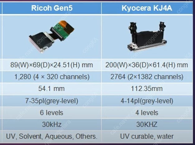 중고 교세라 uv프린터 헤드판매 , Gen5,프린터 AS 이미지