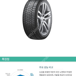 245/45R18 한국타이어 아이셉트 에보3 W330 스노우타이어 신품 셋트 판매 (4개)