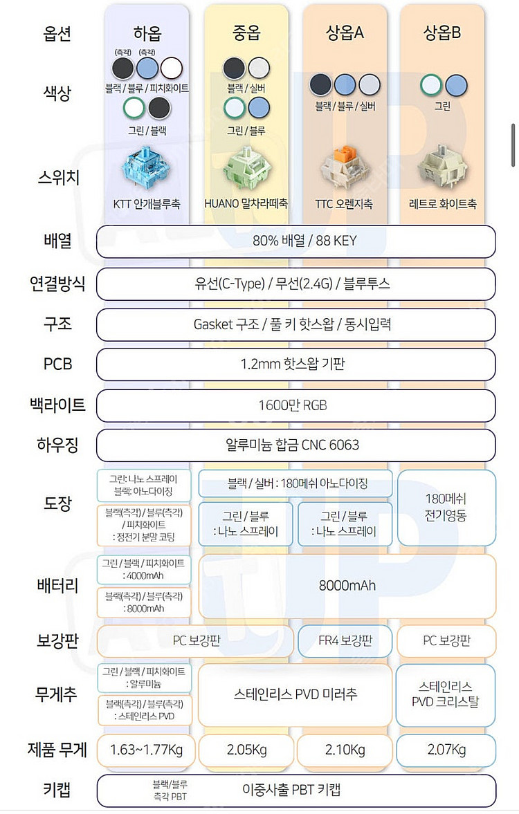 gx87 말차라떼축 판매합니다(미개봉)--4