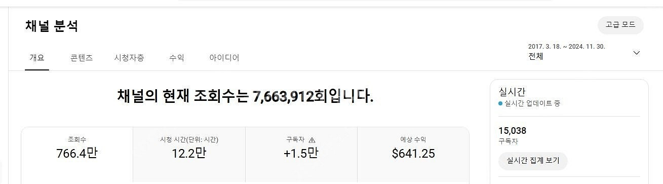 유튜브채널(해외+국내 구독자) 싸게 팝니다~ 한국/미국...--1