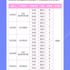 12/22 정동원 무대인사 왕십리 11:00 C열,G열 중블 1~4연석