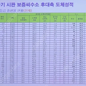 정액판매