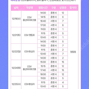 12/22 정동원 무대인사 왕십리 11:00 C열,G열 중블, 통로 1~4연석