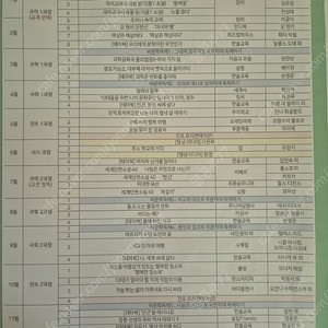 한솔파워캠프 중1