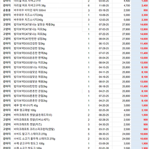 사료, 간식 등 정리해요~ 가게 정리 선착순 떨이 해요~