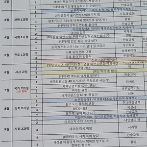 한솔M플라톤 파워캠프(중1) 책구합니다